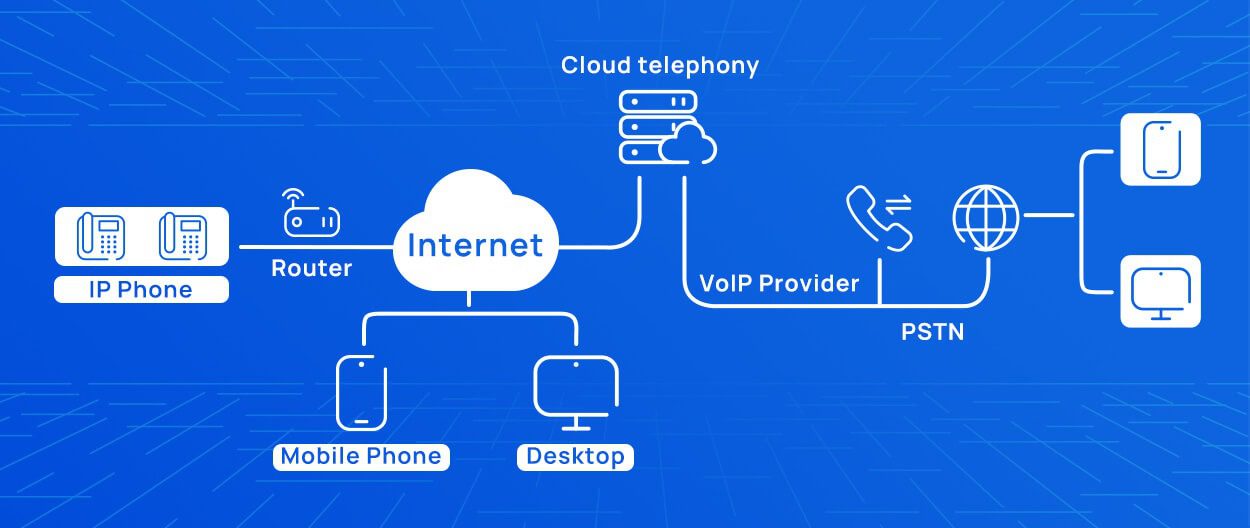 cloud telephony 1250x528 1
