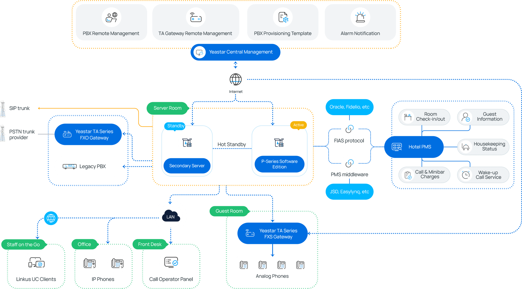 hotel solution tuopu