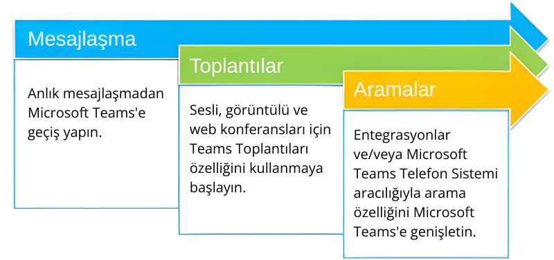 mesajlasma toplanti arama e1767102850168