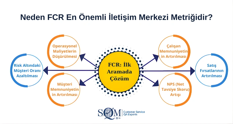 neden fcr en onemli iletisim merkezi metrigidir